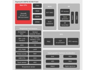 ESP32-S2